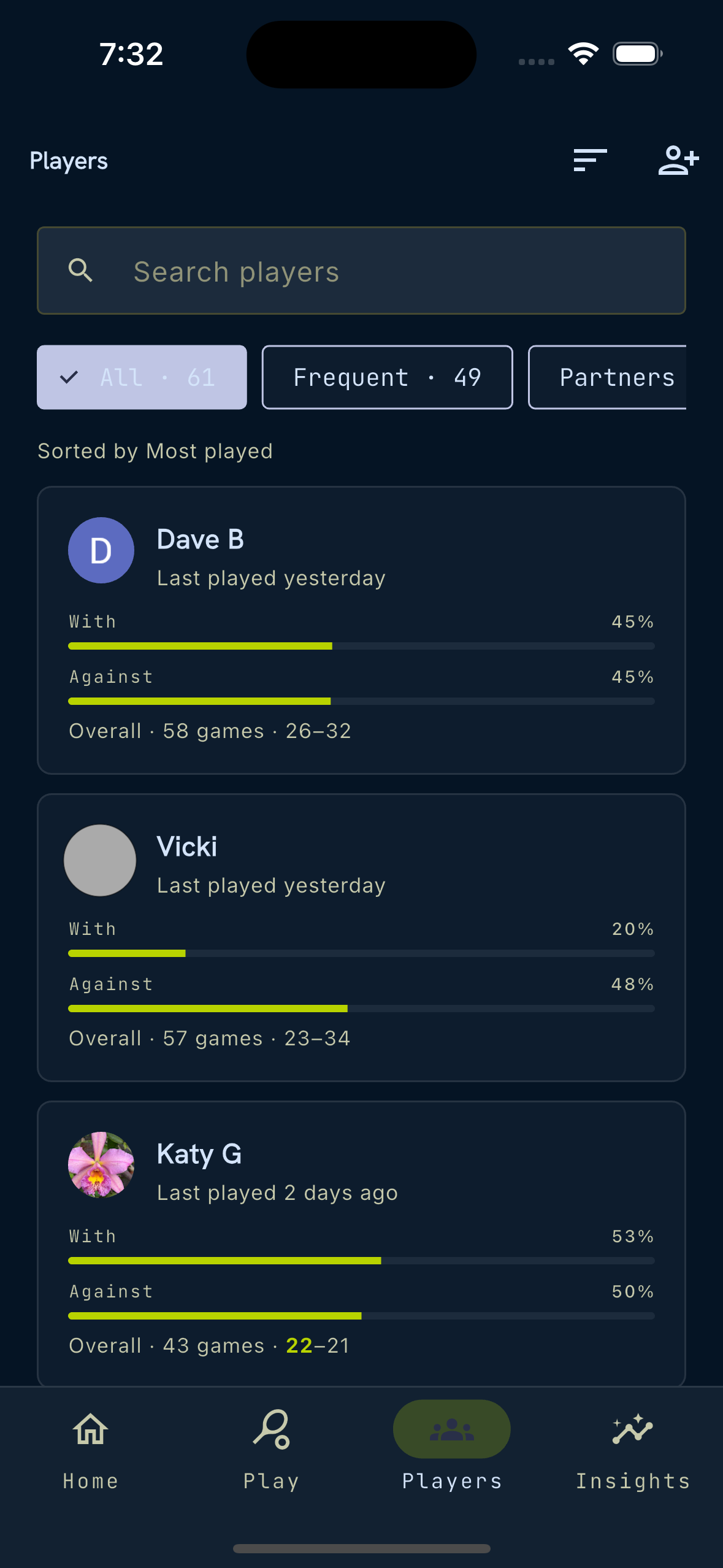 Players list with with and against win rates